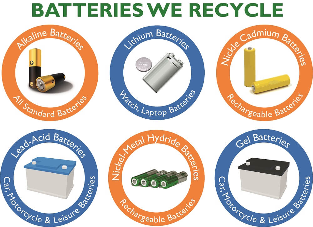 Battery Recycling Journey